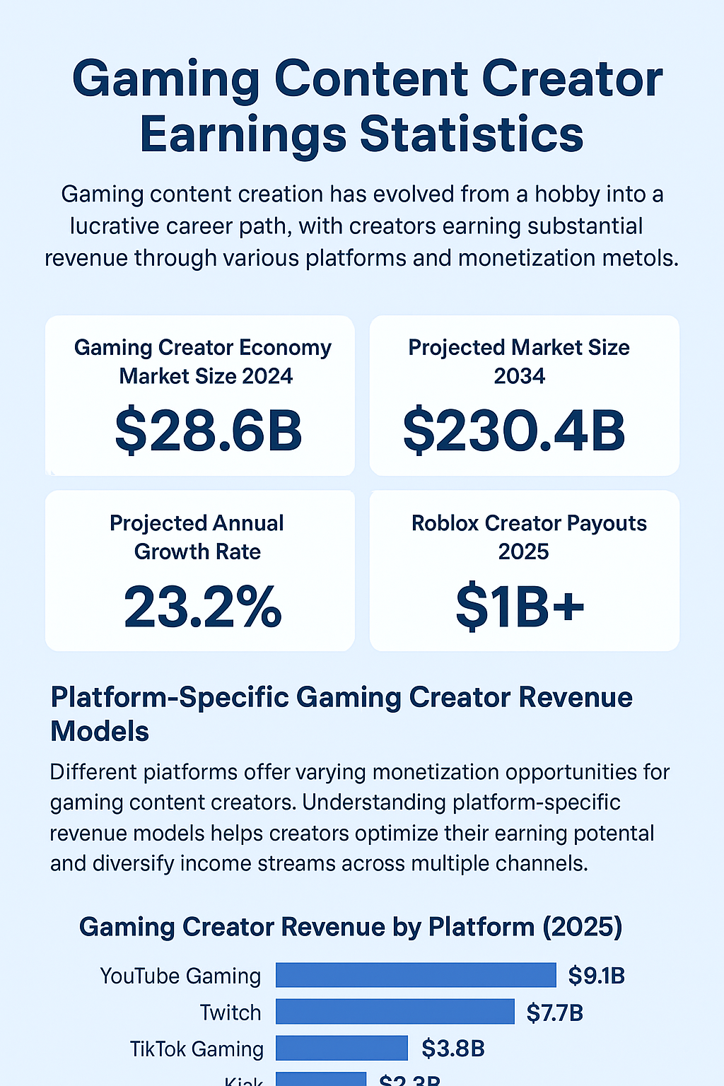 Gaming Content Creator Earnings Statistics (2025)
