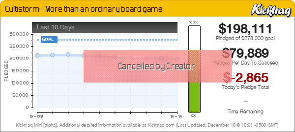 Cultistorm - More than an ordinary board game -- Kicktraq Mini Cultistorm - More than an ordinary board game -- Kicktraq Mini